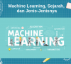 Pengertian & Sejarah Machine Learning 1900 ~ 2024