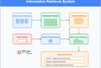 Information Retrieval (Sistem Temu Kembali Informasi)