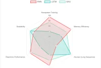RNN » LSTM » GRU, Arsitektur Neural Network Atasi Lupa RNN » LSTM » GRU, Arsitektur Neural Network Atasi Lupa